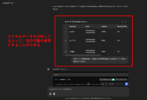 生成AIのメリットを理解するためのエクセルデータ分析の参考画像